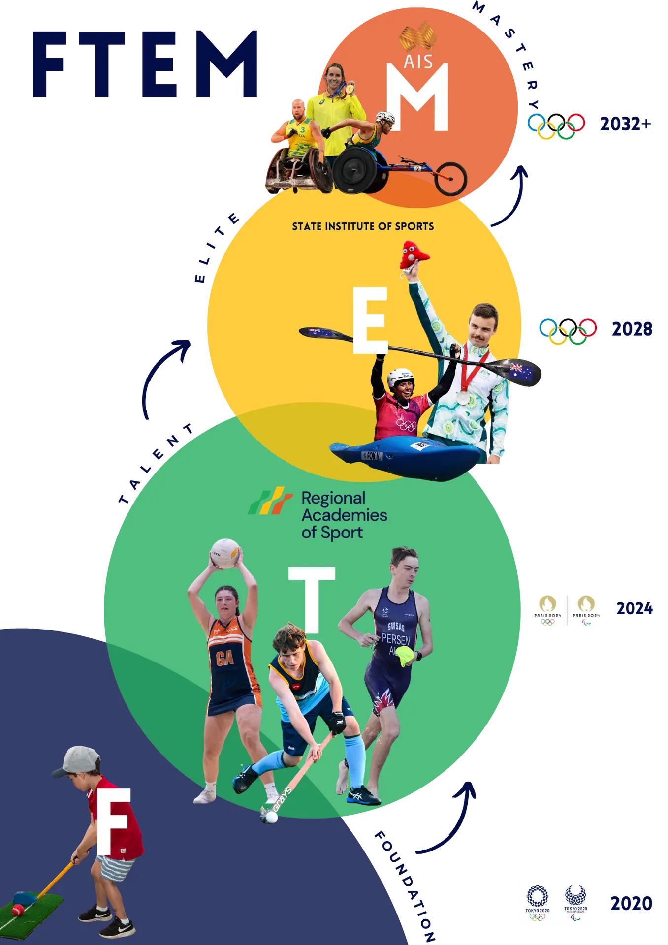 2025-updated-FTEM-transparent-background